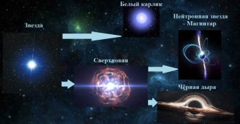 Учёные ННГУ предложили новый способ обнаружения заряженных частиц в космосе