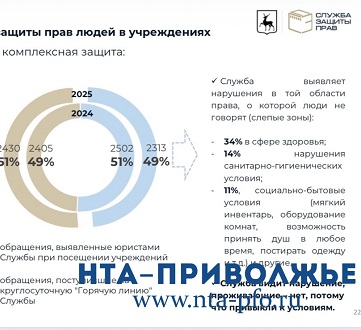 Постояльцы интернатов стали чаще обращаться за помощью в Службу защиты прав