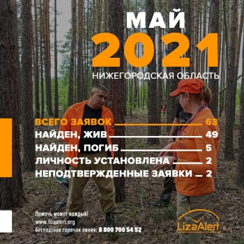 Почти 250 человек пропали в Нижегородской области с начала 2021 года 