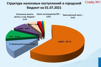 Доходы бюджета Чебоксар увеличились на 18,9%