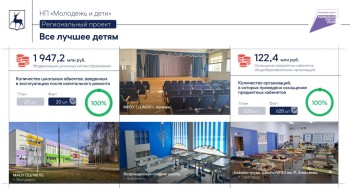 20 школ капительно отремонтировали в рамках регпроекта Нижегородской области 