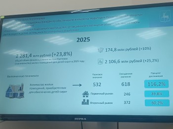 153 ребёнка из числа детей-сирот Нижегородской области обретут жилье в 2025 году