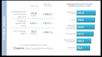 Нижний Новгород стал 3-м городом-миллионником по прибыли организаций Нижний Новгород стал 3-м городом-миллионником по прибыли организаций