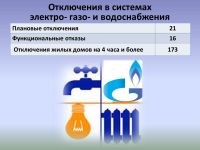 Система жизнеобеспечения в Чебоксарах с 14 по 20 сентября  функционировала без сбоев