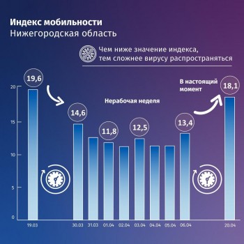 Глеб Никитин представил разработанный в Нижегородской области индекс мобильности