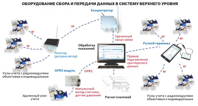 Приборы учёта производства АПЗ представлены на форуме в Сочи Приборы учёта производства АПЗ представлены на форуме в Сочи