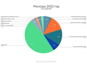 Бюджет Нижнего Новгорода на 2022 год свёрстан без дефицита