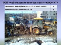 Система жизнеобеспечения в Чебоксарах 16-22 марта функционировала без сбоев