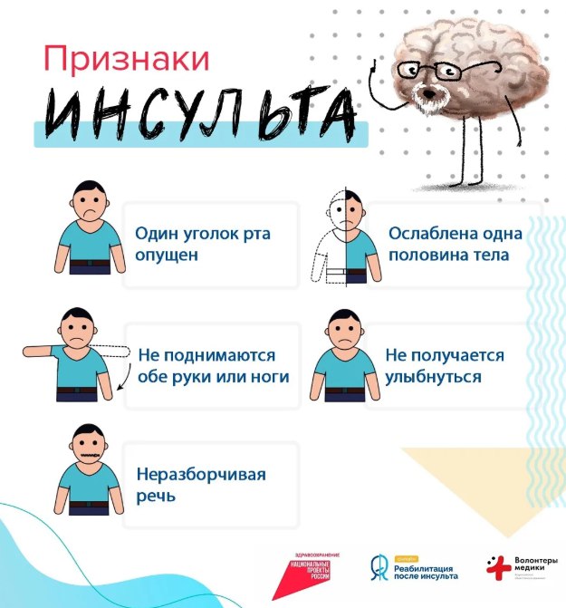 Улыбка — первый сигнал: нижегородский медик дала советы, чтобы не пропустить инсульт Улыбка — первый сигнал: нижегородский медик дала советы, чтобы не пропустить инсульт