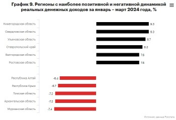 &quot;Эксперт РА&quot; отметило социально-экономические показатели Нижегородской области