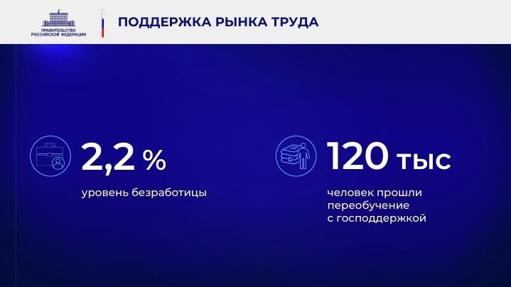 Безработица в РФ сохраняется на низком уровне – 2,2%