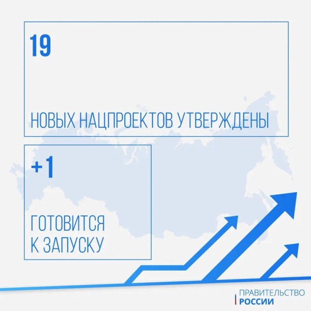 Нацпроекты останутся ключевым инструментом работы правительства РФ Нацпроекты останутся ключевым инструментом работы правительства РФ