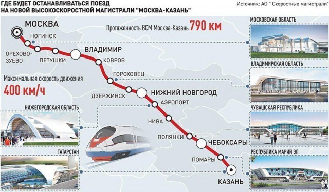 Дмитрий Медведев согласовал проект высокоскоростной магистрали до Нижнего Новгорода