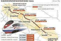 Определен порядок подготовки строительства высокоскоростной магистрали &quot;Москва - Казань&quot; через Чебоксары