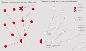 Подтверждённые случаи заражения коронавирусом зафиксированы в 27 районах Нижегородской области