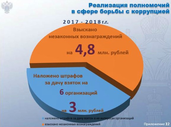 Около 5 млн. рублей незаконных вознаграждений взыскано со взяточников Приволжской транспортной прокуратурой за полтора года