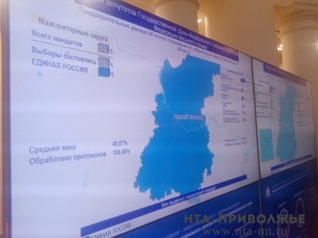 Кстово включено в Нижегородский одномандатный округ по выборам в Госдуму Кстово включено в Нижегородский одномандатный округ по выборам в Госдуму