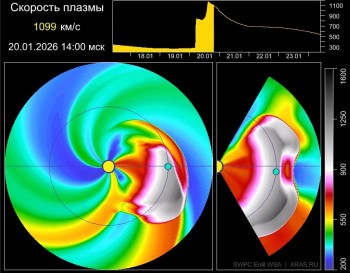 Сильные магнитные бури и полярные сияния по всей России ожидаются 20 января