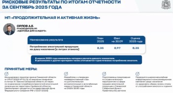 Продажу алкоголя в Самарской области хотят ограничить с 14:00 до 20:00 Продажу алкоголя в Самарской области хотят ограничить с 14:00 до 20:00