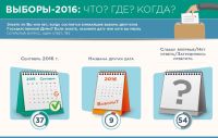 Менее 40% россиян смогли верно назвать год и месяц предстоящих в Госдуму выборов