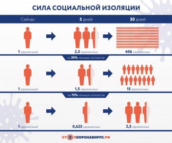 Ещё девять случаев заражения Covid-19 подтверждено в Нижегородской области