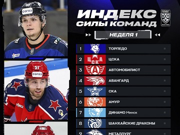 Нижегородский ХК "Торпедо" возглавил индекс силы КХЛ Нижегородский ХК "Торпедо" возглавил индекс силы КХЛ