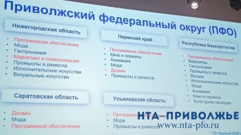 "Есть куда расти": сектор креативных индустрий проанализировали в 6 регионах ПФО "Есть куда расти": сектор креативных индустрий проанализировали в 6 регионах ПФО