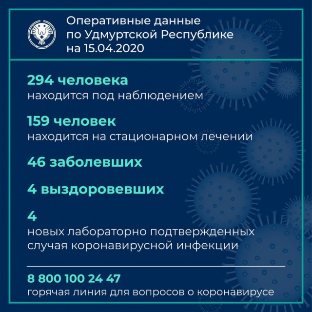 Еще 4 случая заражения коронавирусной инфекцией выявлено в Удмуртии