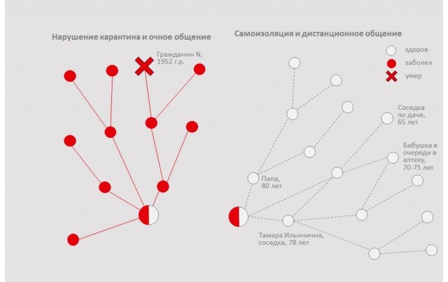 Ещё 33 случая заражения Covid-19 подтверждено в Нижегородской области Ещё 33 случая заражения Covid-19 подтверждено в Нижегородской области