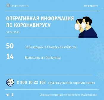 Десять новых случая COVID-19 подтверждены в Самарской области