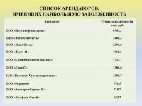Списки арендаторов-неплательщиков обнародуют на сайте чебоксары.рф


