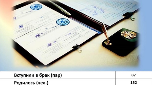 Система жизнеобеспечения функционировала без сбоев за период с 3 по 9 июля в Чебоксарах Система жизнеобеспечения функционировала без сбоев за период с 3 по 9 июля в Чебоксарах