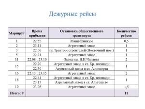 Ночные "дежурные" рейсы возобновляются по 9 троллейбусным маршрутам г. Чебоксары