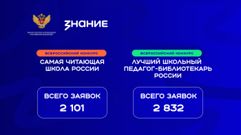 Школы и педагоги Нижегородской области поборются за победу в конкурсах библиотечных практик Общества «Знание»