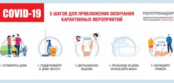 Ещё 113 случаев заражения коронавирусом подтверждено в Нижегородской области