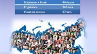 &quot;Последние звонки&quot; в Чебоксарах прошли без происшествий

