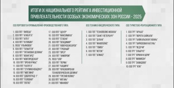 Башкирская ОЭЗ &quot;Алга&quot; впервые вошла в ТОП-3 по инвестпривлекательности