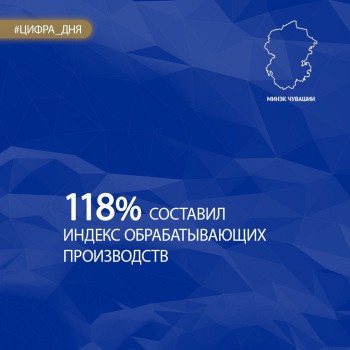 Индекс обрабатывающих производств в Чувашии составил 118%