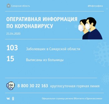 Еще 8 случаев заболевания коронавирусом зарегистрировано в Самарской области