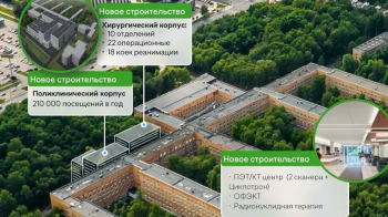Подрядчика строительства онкоцентра в Нижнем Новгороде выберут 5 декабря