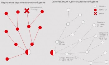 Носители коронавируса выявлены ещё в четырёх районах Нижегородской области