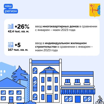 209,4 тыс. кв.м жилья ввели в Кировской области с начала года