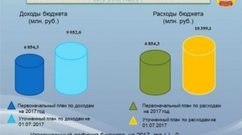 Данные раздела &quot;Бюджет для граждан&quot; обновлены на сайте города Чебоксары