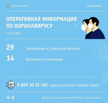 Еще 5 случаев заболевания коронавирусом зафиксировано в Самарской области