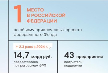 Глеб Никитин отчитался о работе правительства за 2025 год
