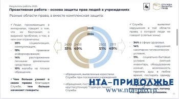 Постояльцы интернатов стали чаще обращаться за помощью в Службу защиты прав