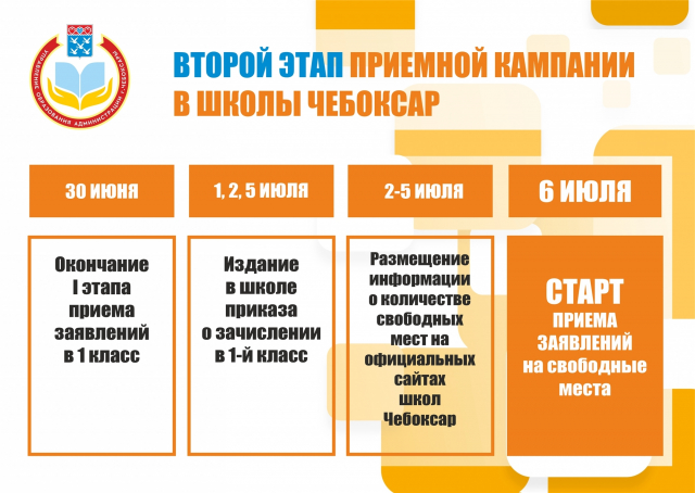 Второй этап подачи заявлений в первые классы стартовал в Чебоксарах Второй этап подачи заявлений в первые классы стартовал в Чебоксарах