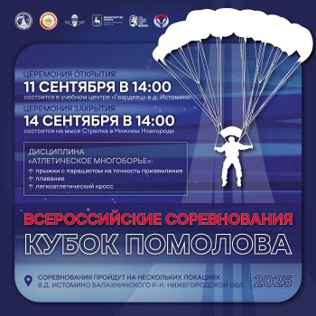В Балахнинском округе пройдут Всероссийские соревнования по парашютному спорту на Кубок Почётного гражданина Нижегородской области В. Помолова