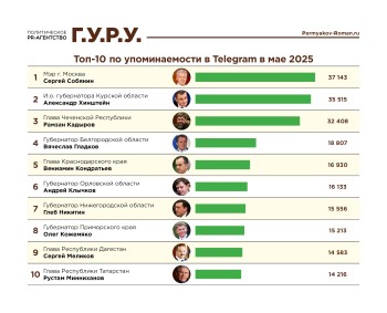 Нижегородский губернатор занял 7 место в медиарейтинге глав регионов