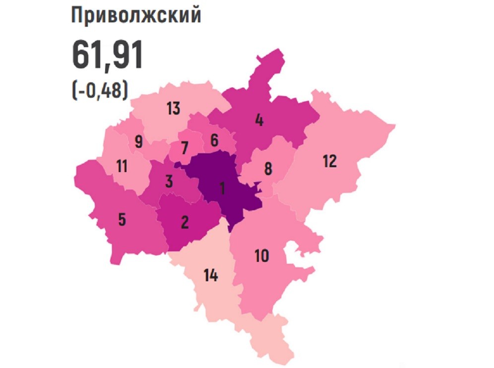 Парламенты ПФО сохраняют общее лидерство в рейтинге открытости